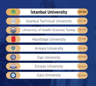 jurusan kuliah populer di Turki